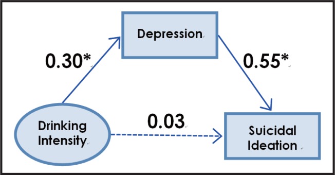 Figure 2: