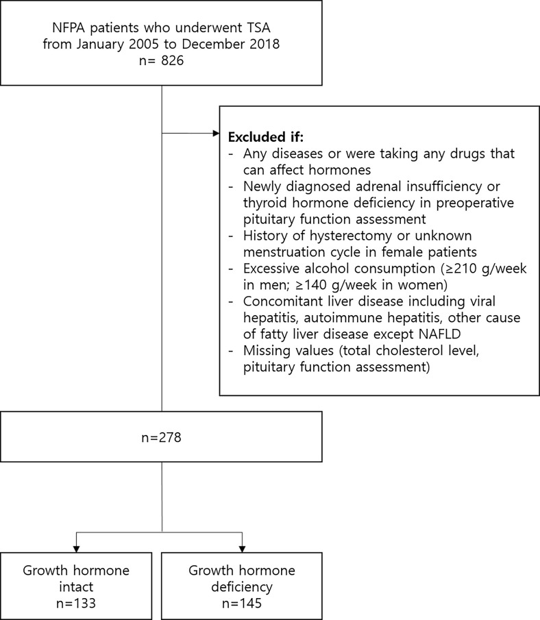 Figure 1