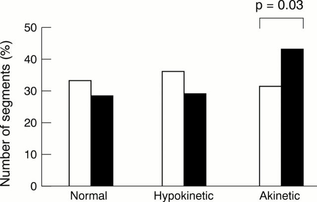 Figure 2  