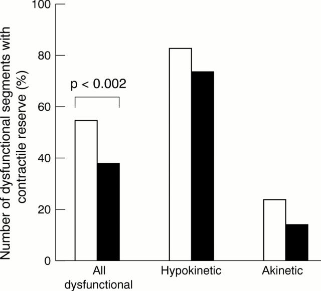 Figure 3  