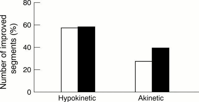 Figure 4  