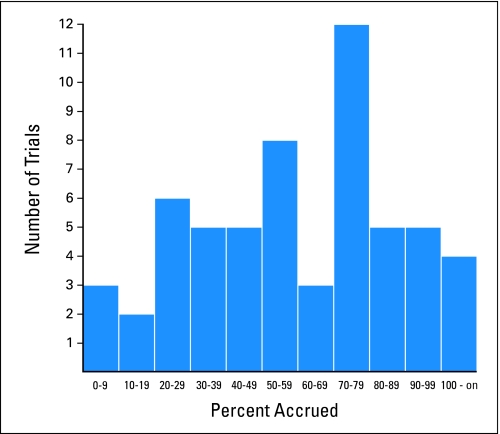 Fig 2.