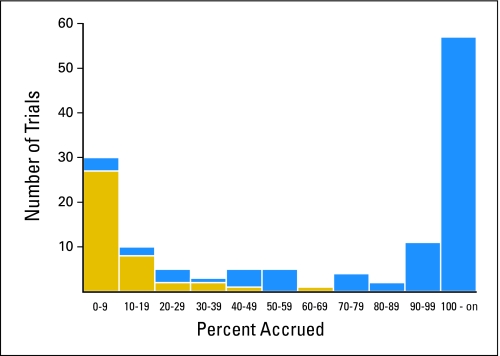 Fig 1.