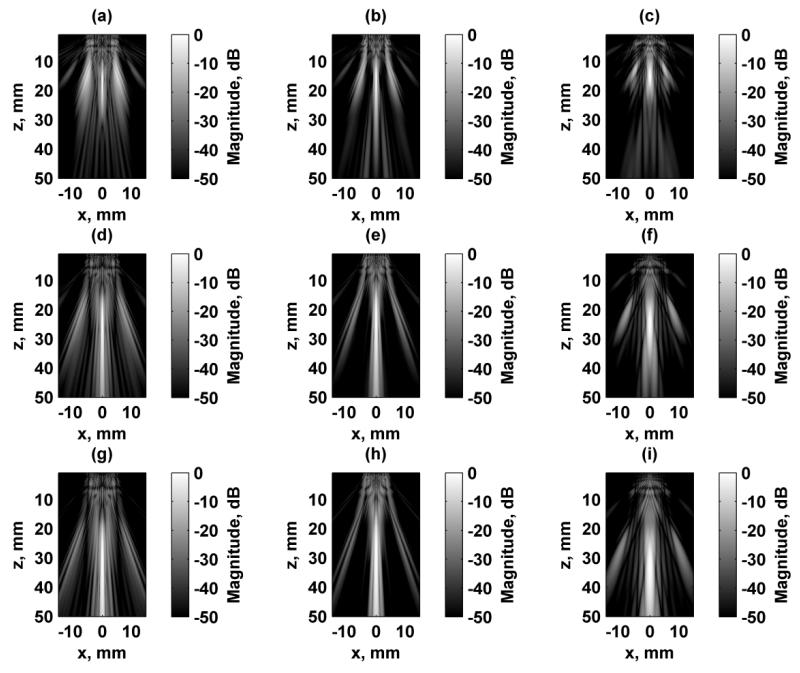 Figure 7