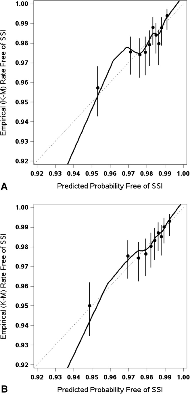 Fig. 4A–B