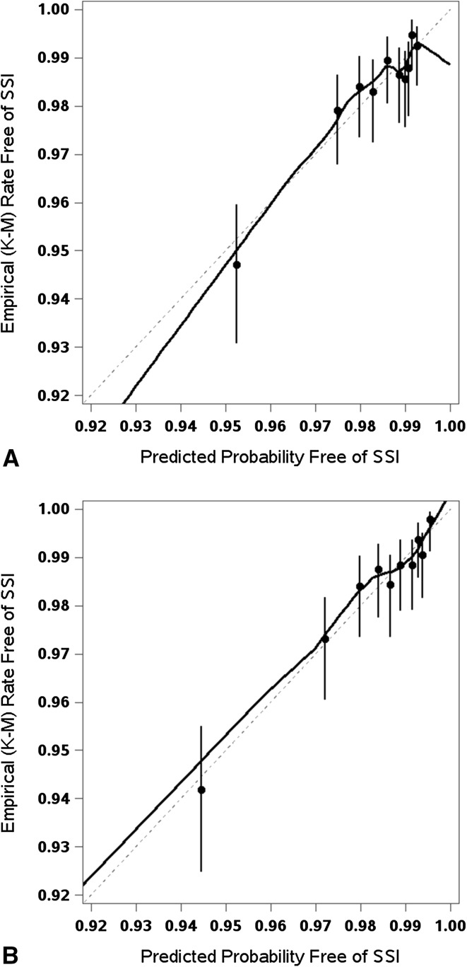 Fig. 3A–B