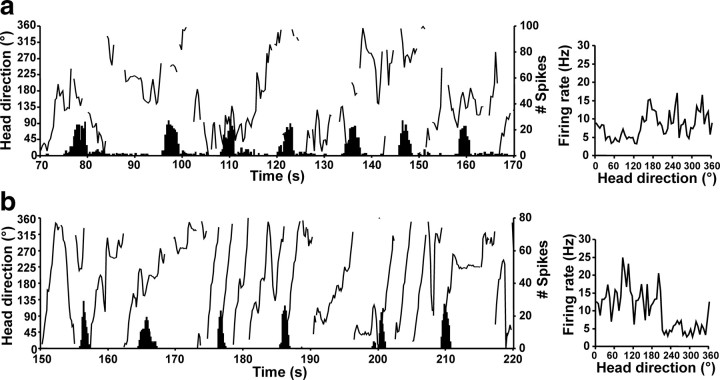 Figure 10.