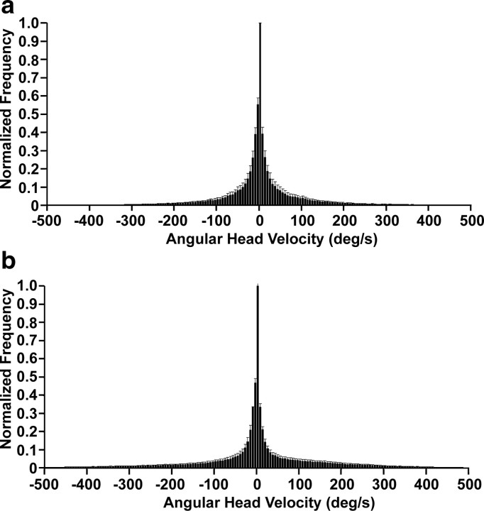 Figure 9.