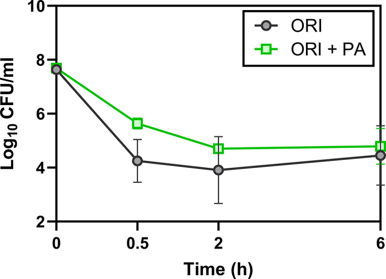 Figure 6—figure supplement 1.