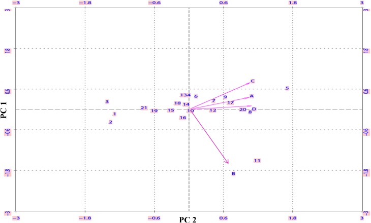 FIGURE 4