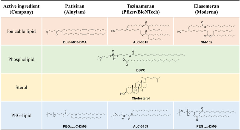 Fig. 3