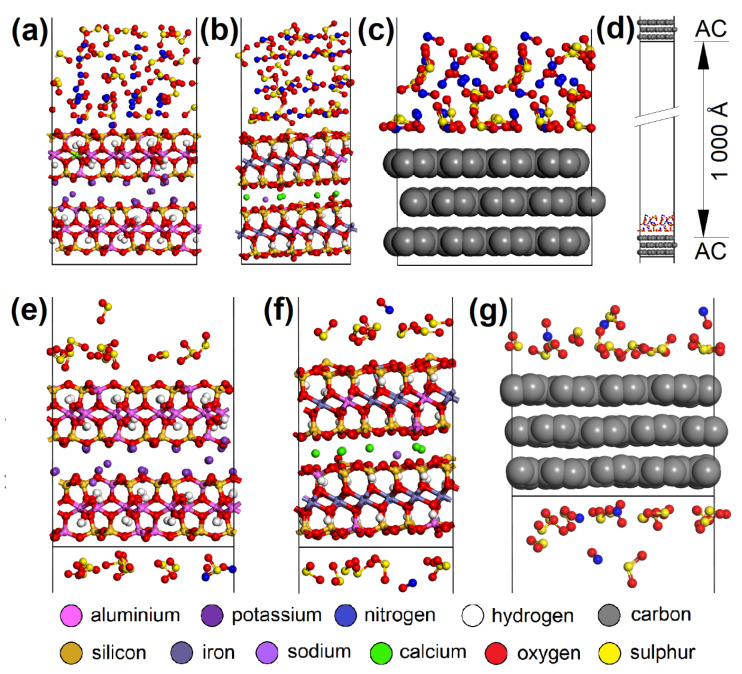 Figure 12