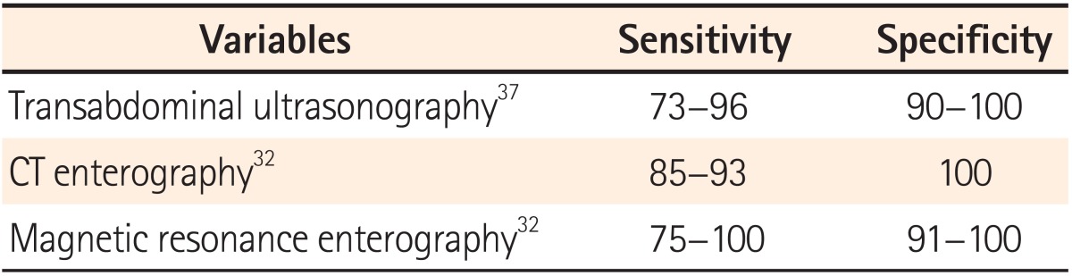 graphic file with name ir-13-19-i001.jpg