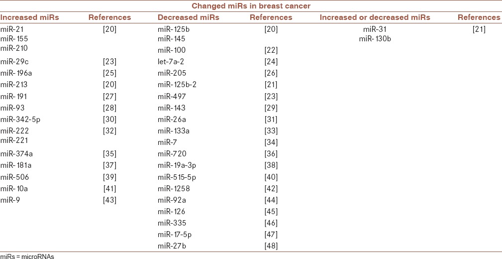 graphic file with name JRMS-22-130-g002.jpg