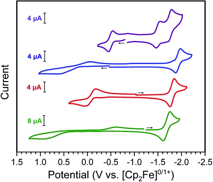 Fig. 3