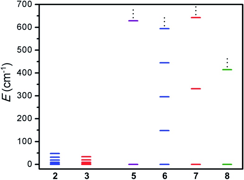 Fig. 7