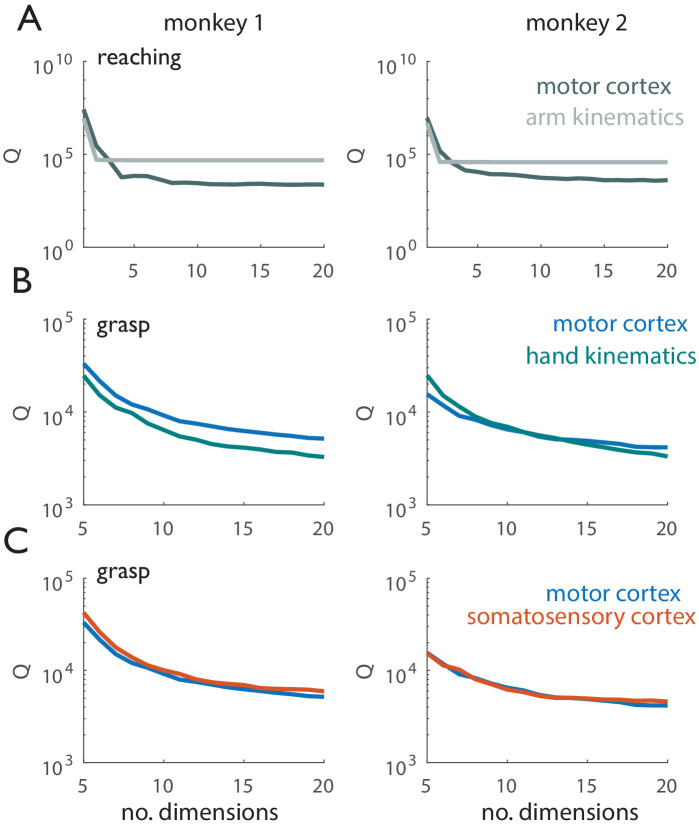 Figure 3—figure supplement 1.