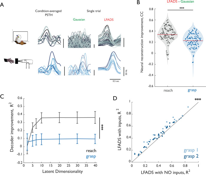 Figure 2—figure supplement 1.