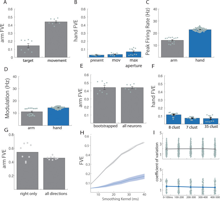 Figure 1—figure supplement 2.