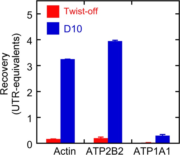 Figure 1—figure supplement 1.