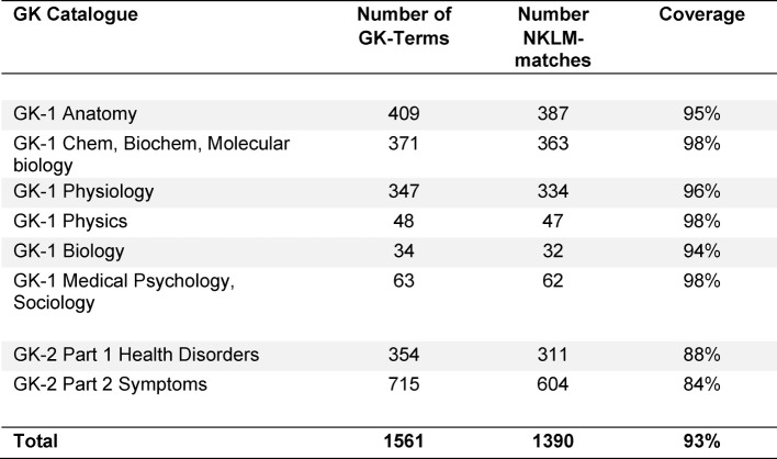 Table 1