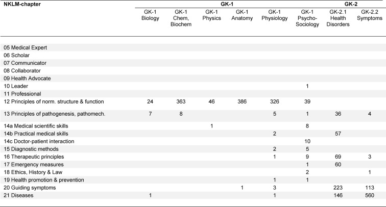 Table 2