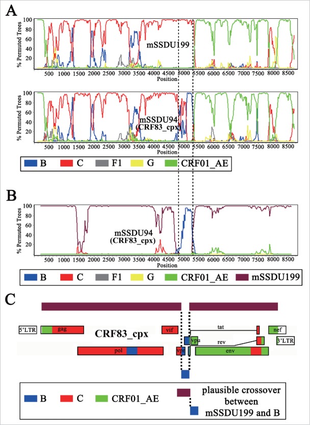 Figure 3.