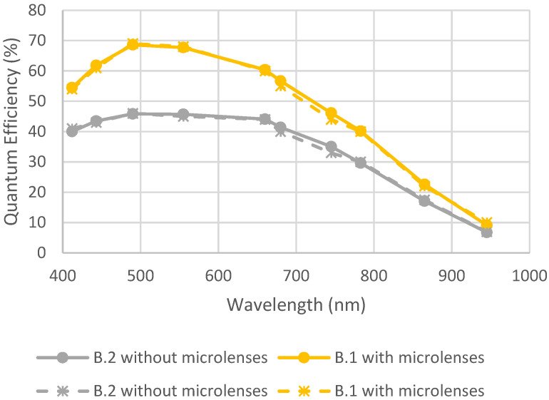 Figure 14