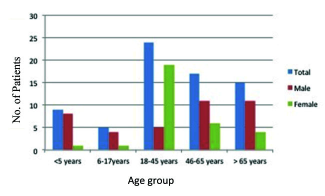 [Table/Fig-1]: