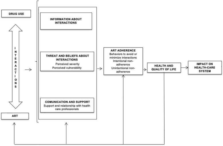 Fig. 1