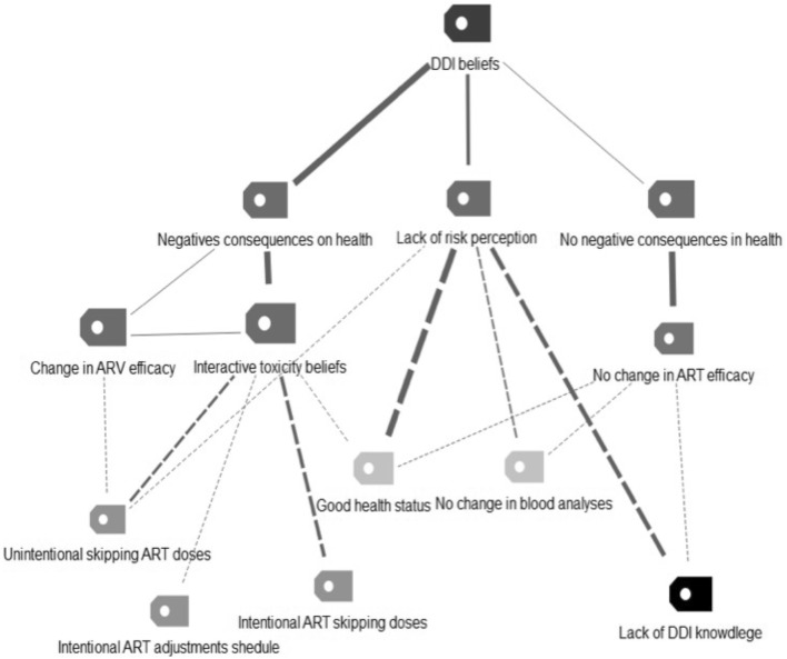 Fig. 3