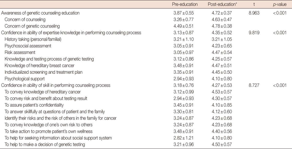 graphic file with name jbc-16-335-i004.jpg