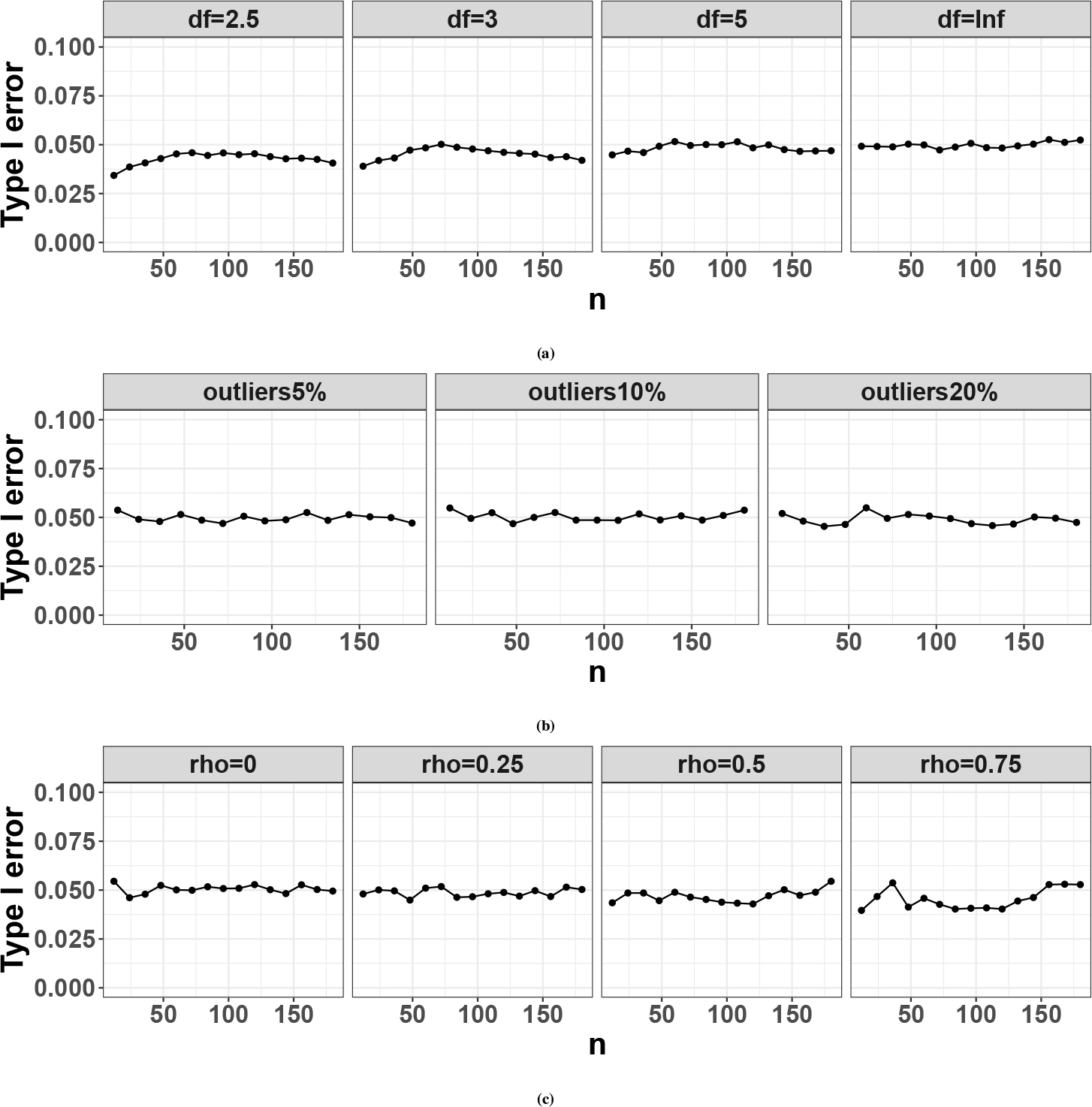 Figure C1