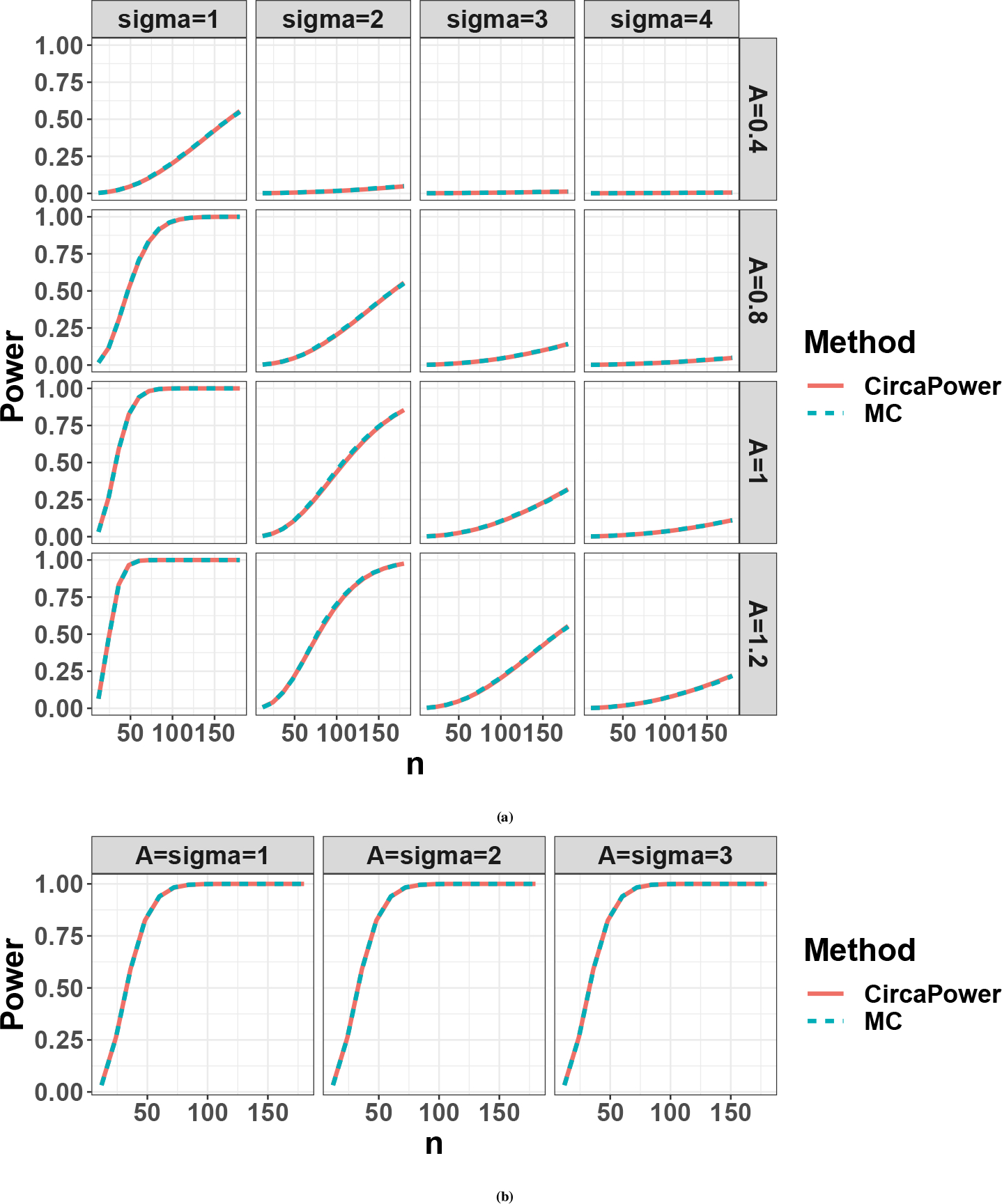 Figure D2