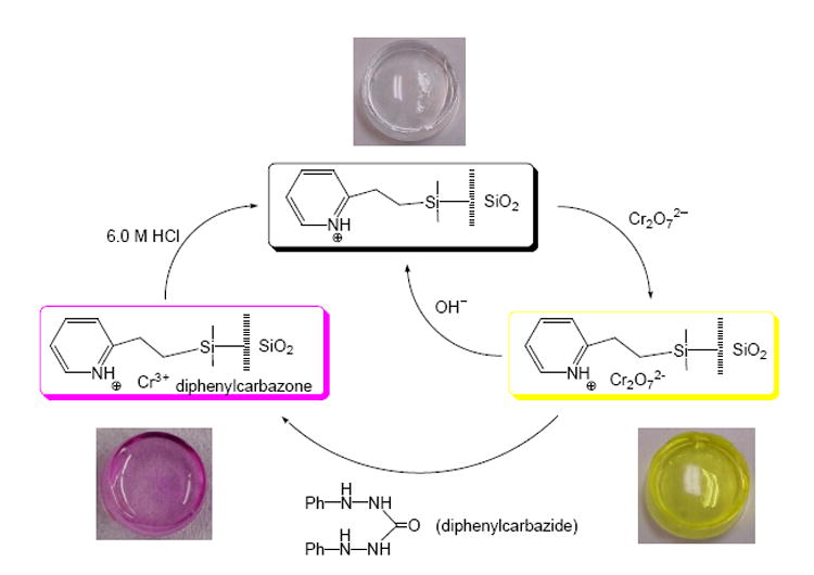 Scheme 3