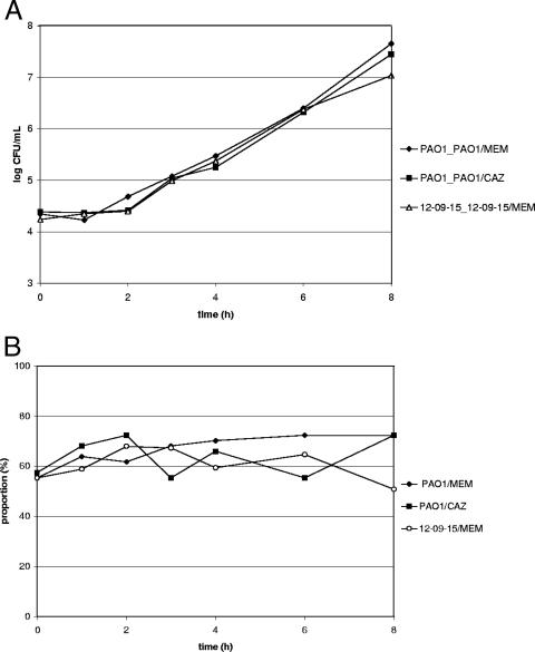 FIG. 2.