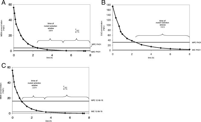 FIG. 3.