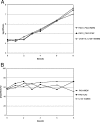 FIG. 2.