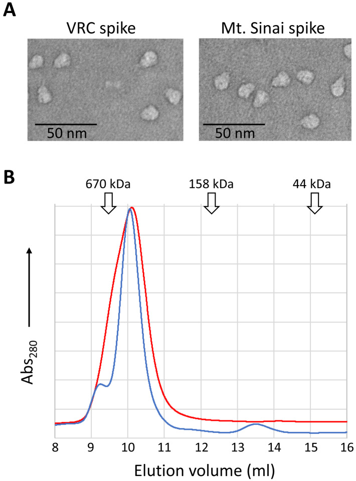 Figure 3.