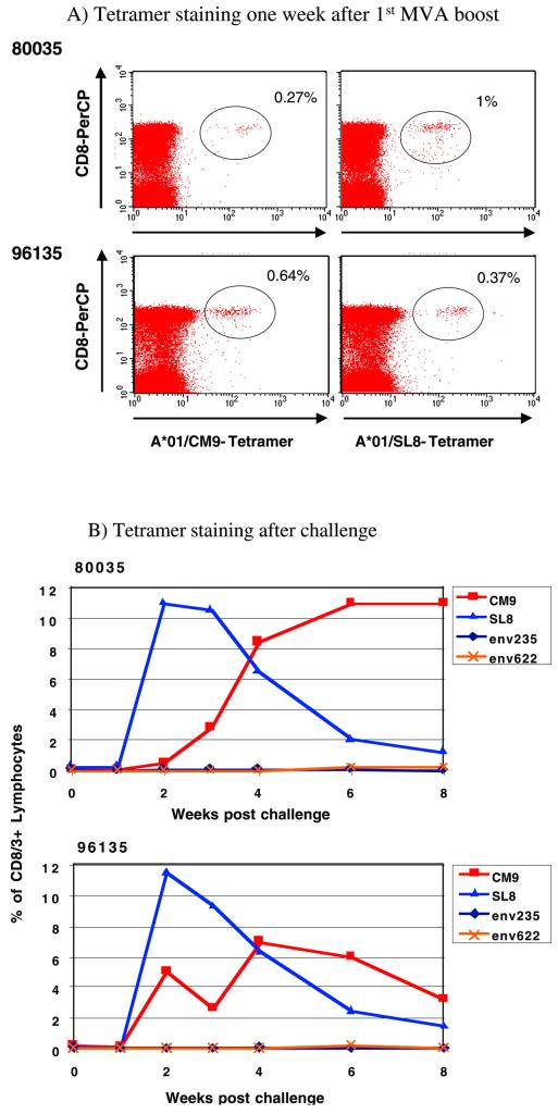 FIG. 4.