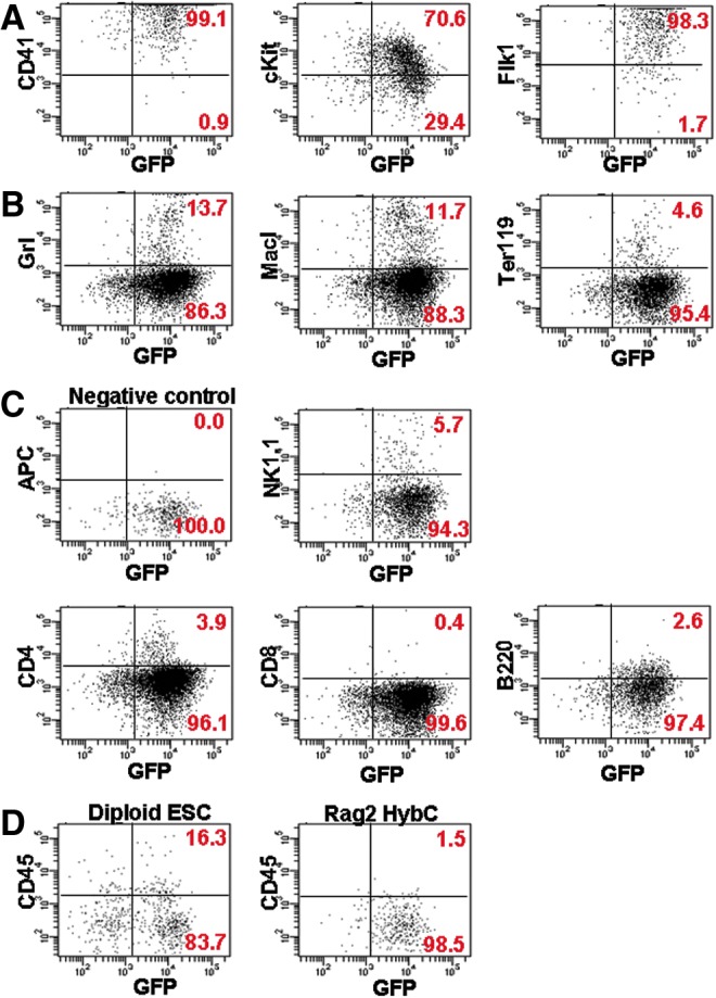 FIG. 4.