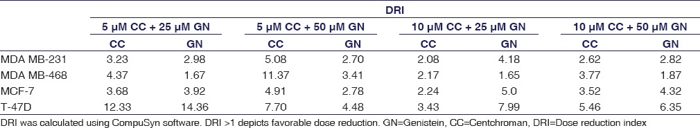 graphic file with name IJPharm-48-637-g006.jpg