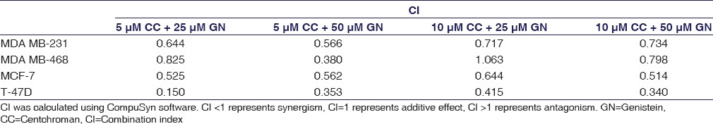 graphic file with name IJPharm-48-637-g004.jpg