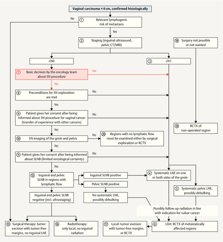 Fig. 1