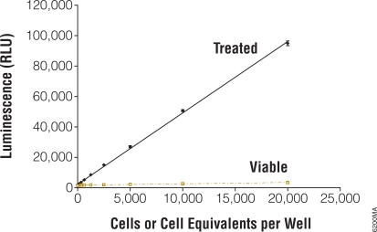 Fig. (4)