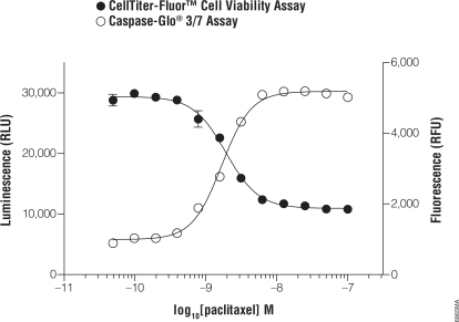 Fig. (1)