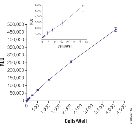 Fig. (2)