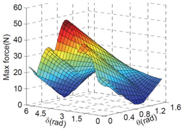 Fig. 7