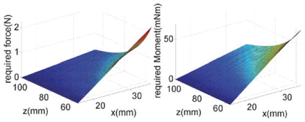 Fig. 9