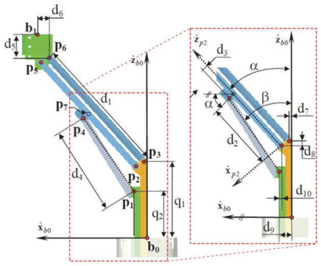 Fig. 2